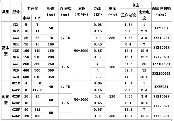 GZ系列電磁振動(dòng)給料機1.jpg