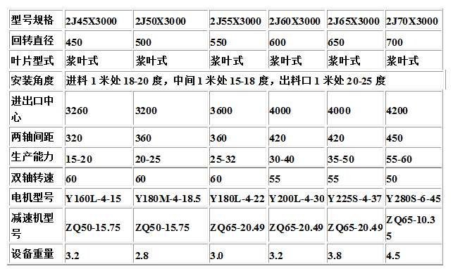 ZJ雙軸攪拌機主要技術(shù)參數.jpg