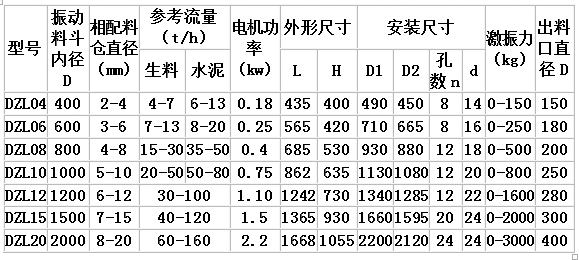 DZL系列振動(dòng)料斗主要技術(shù)參數表.jpg
