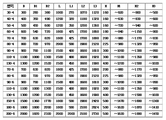 GZG系列電機振動(dòng)給料機外形尺寸：.jpg