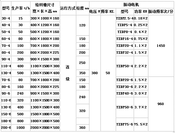 GZG系列電機振動(dòng)給料機2.jpg