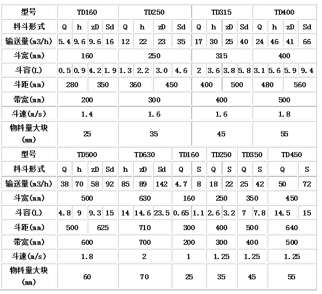 TD型、D型膠帶斗式提升機技術(shù)參數.jpg