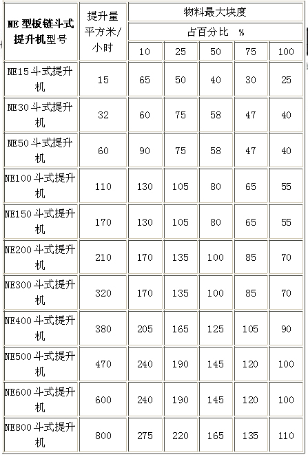 NE型板鏈斗式提升機技術(shù)參數.jpg
