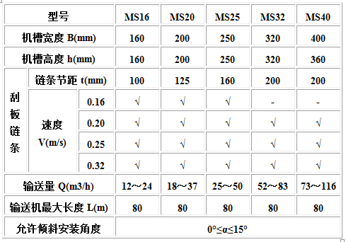 MC、MS、MZ型埋刮板輸送機2.jpg