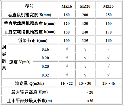 MC、MS、MZ型埋刮板輸送機1.jpg