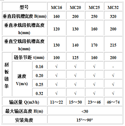 MC、MS、MZ型埋刮板輸送機3.jpg