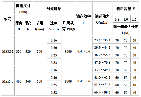 MC、MS、MZ型埋刮板輸送機4.jpg