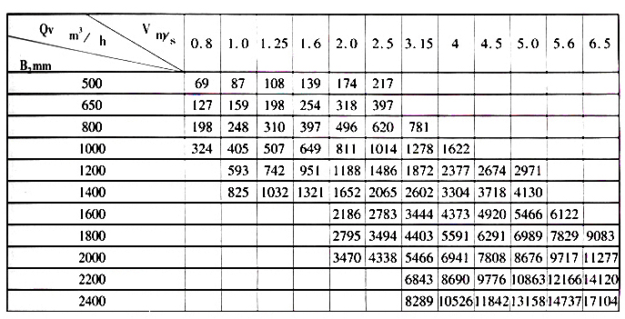 DTII型帶式輸送機主要技術(shù)參數.jpg