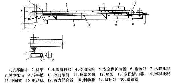 DTII帶式輸送機結構簡(jiǎn)圖.jpg